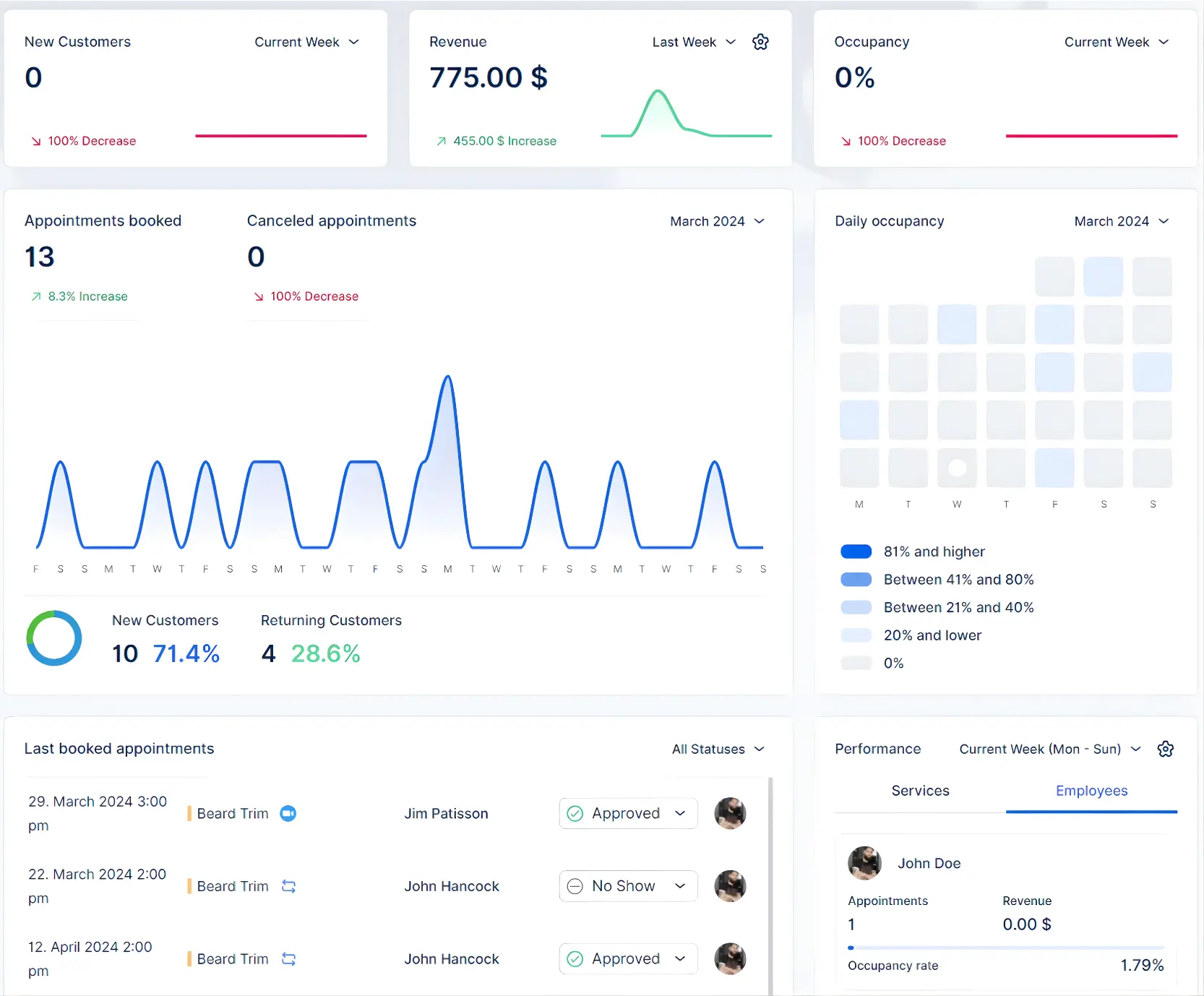 Main dashboard view showing all seven sections.