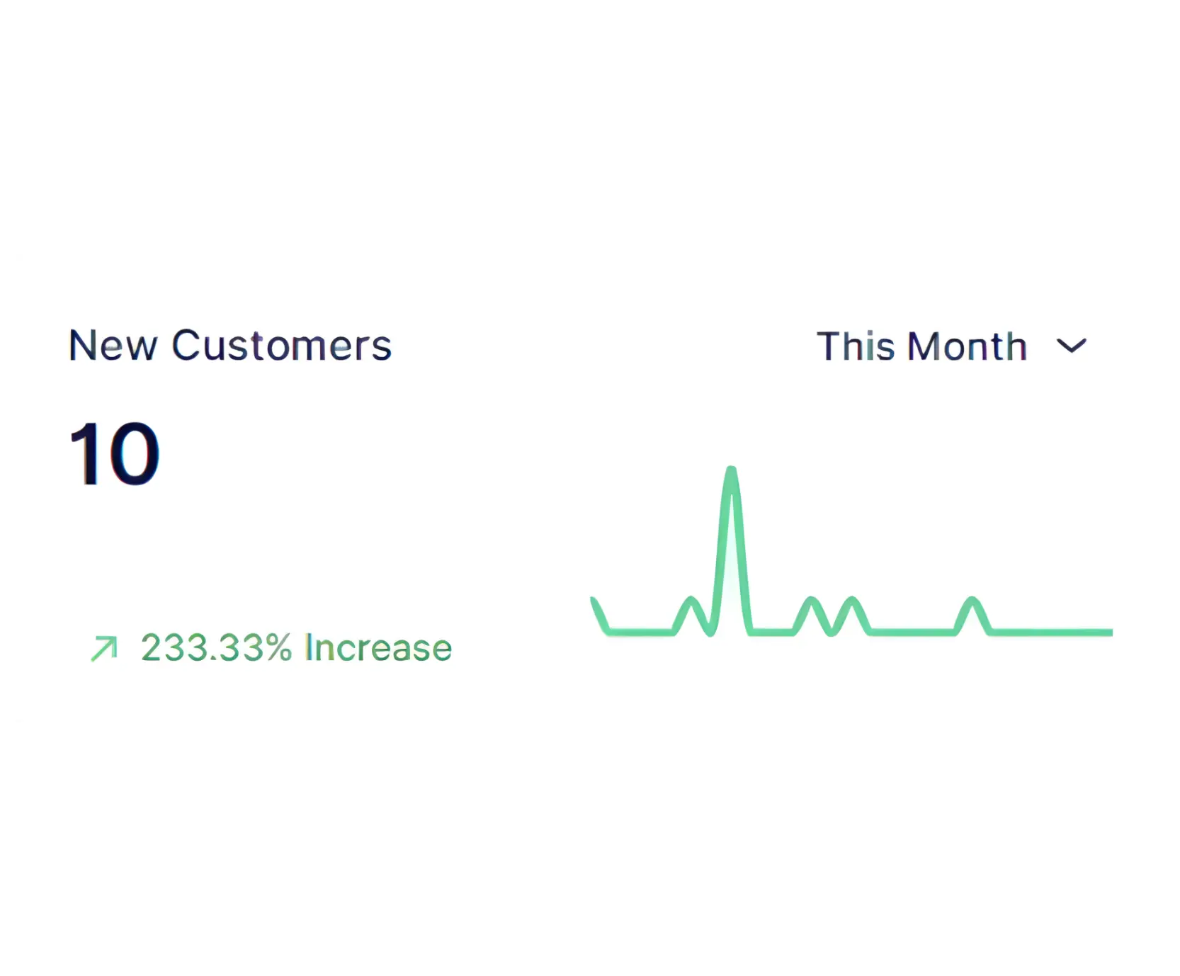 New customers section with period picker and graph.