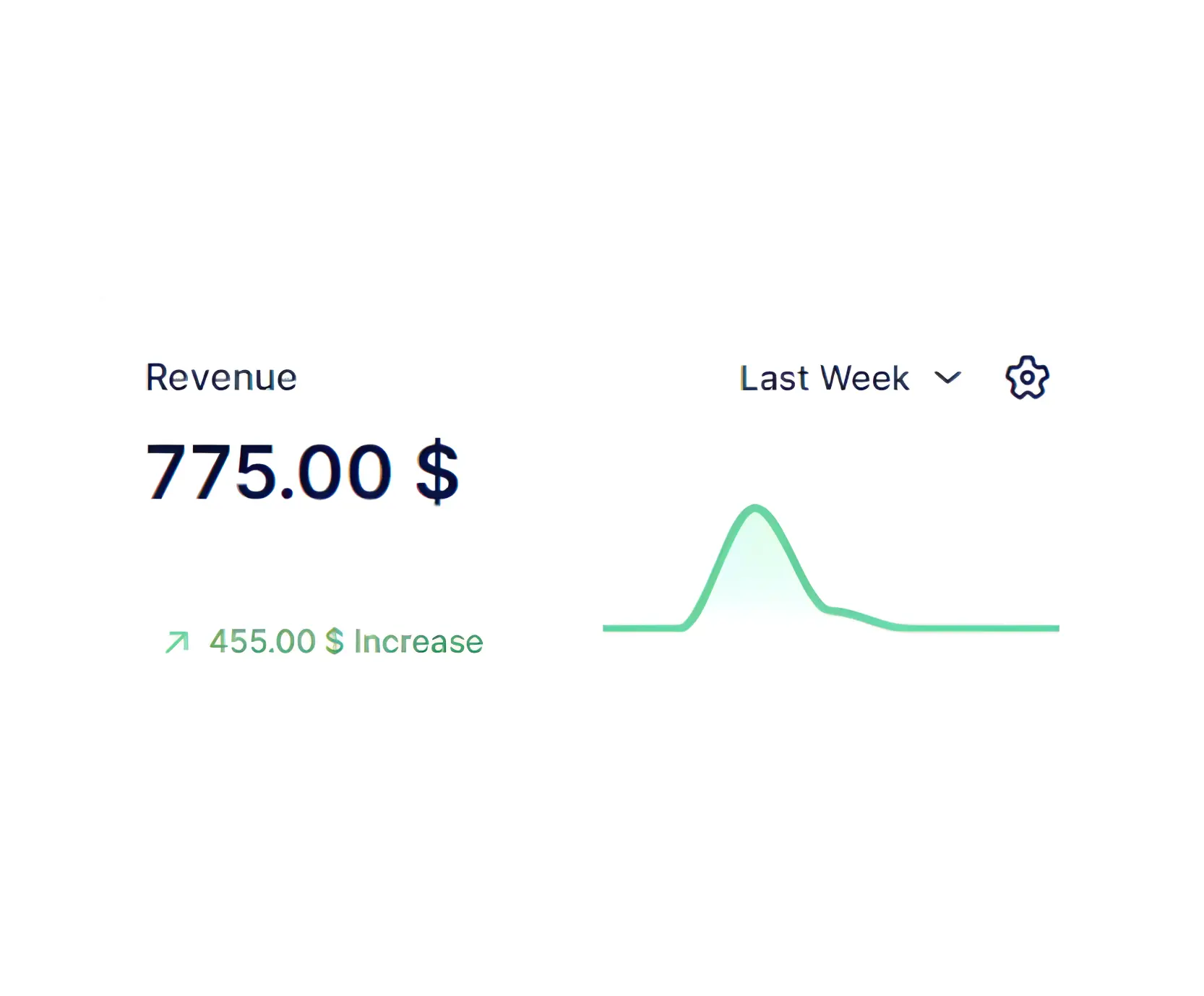 Revenue section with gear options and revenue graph.