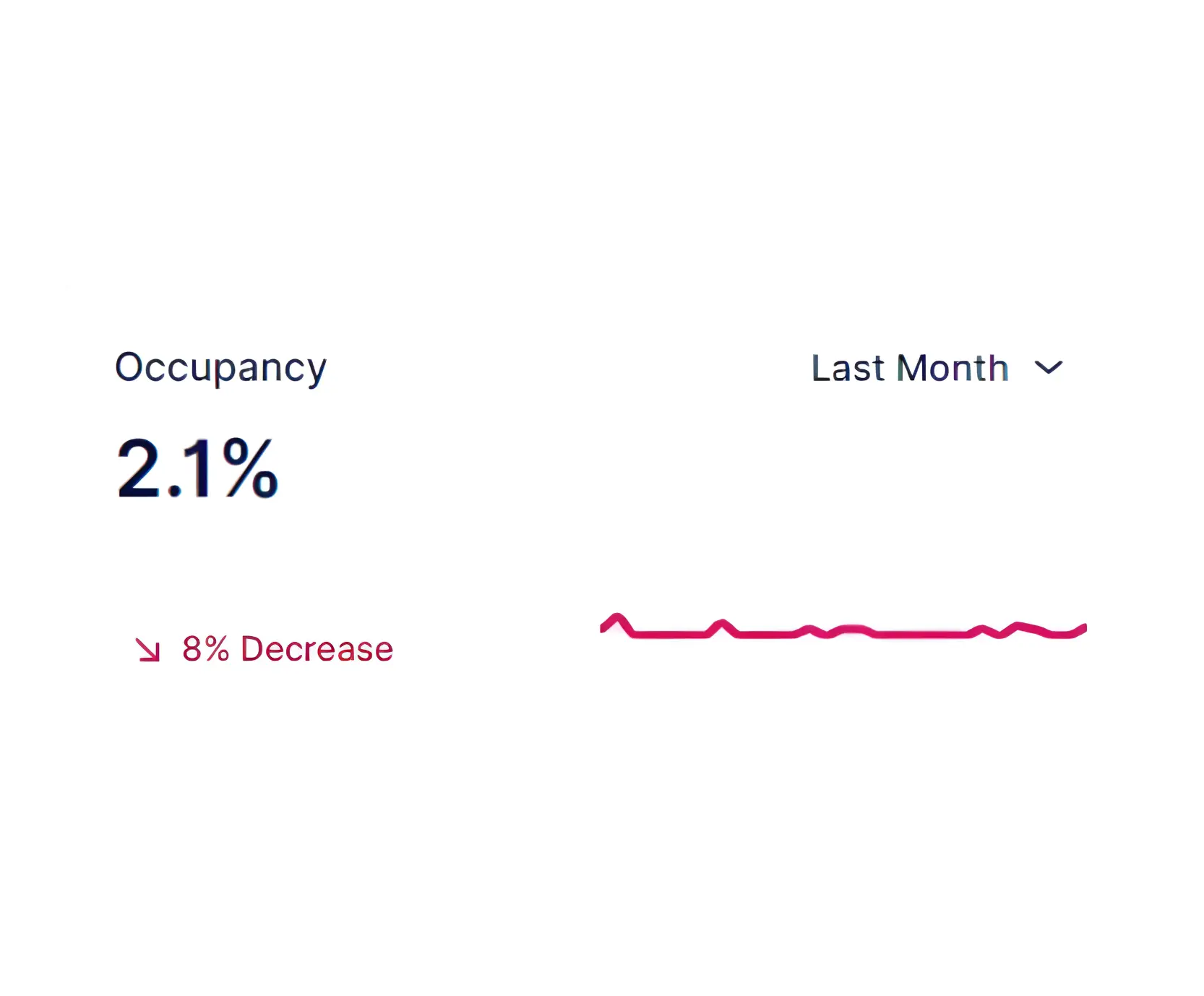 Occupancy section with period selector and graph.