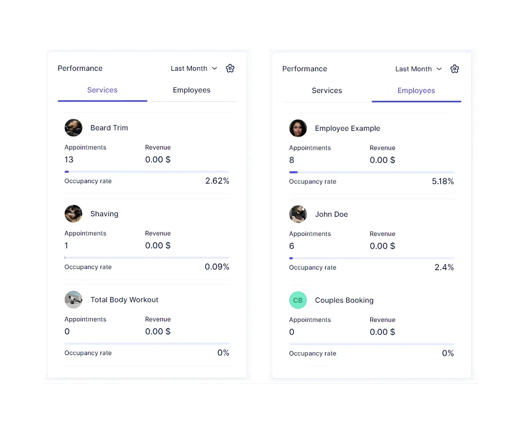Performance section - Services tab showing top three services by occupancy.